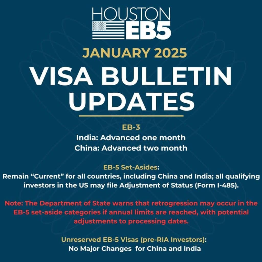 Visa updates for Houston EB5 program, January 2025, including recent changes for India and China, EB-5 set-asides, and unreserved EB-5 visas for pre-RIA investors, with focus on immigration and investment opportunities.